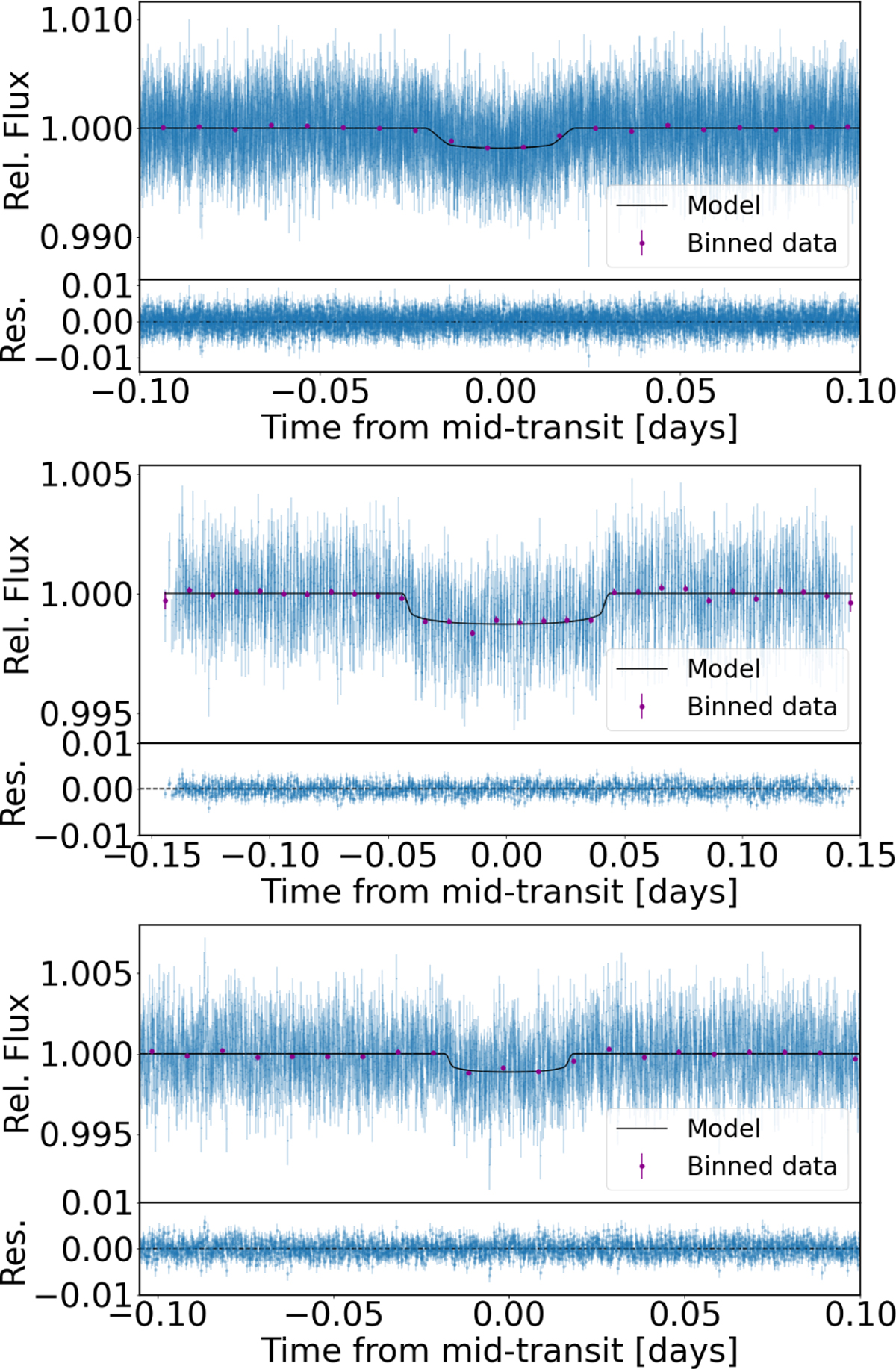 Fig. 2 Refer to the following caption and surrounding text.