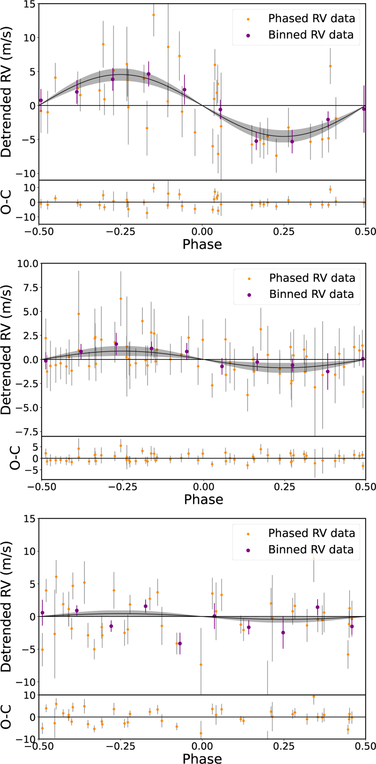 Fig. 3 Refer to the following caption and surrounding text.