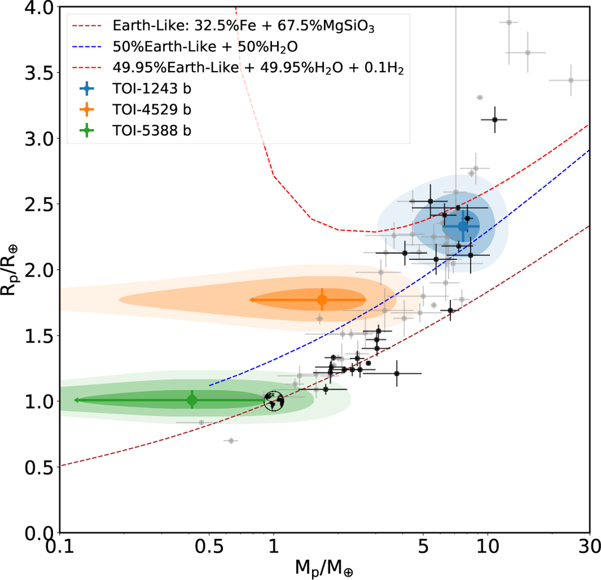 Fig. 4 Refer to the following caption and surrounding text.