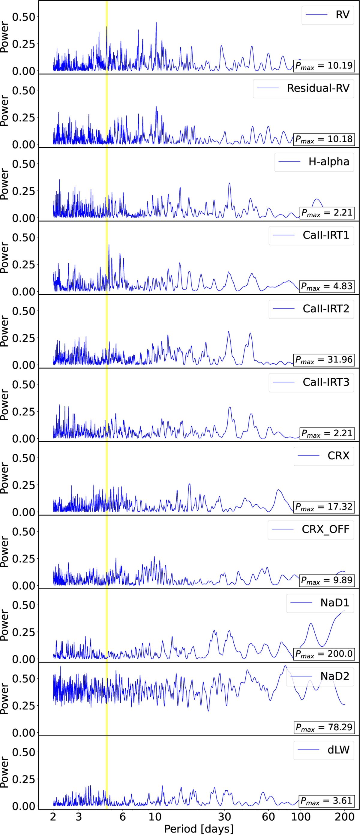 Fig. C.1 Refer to the following caption and surrounding text.