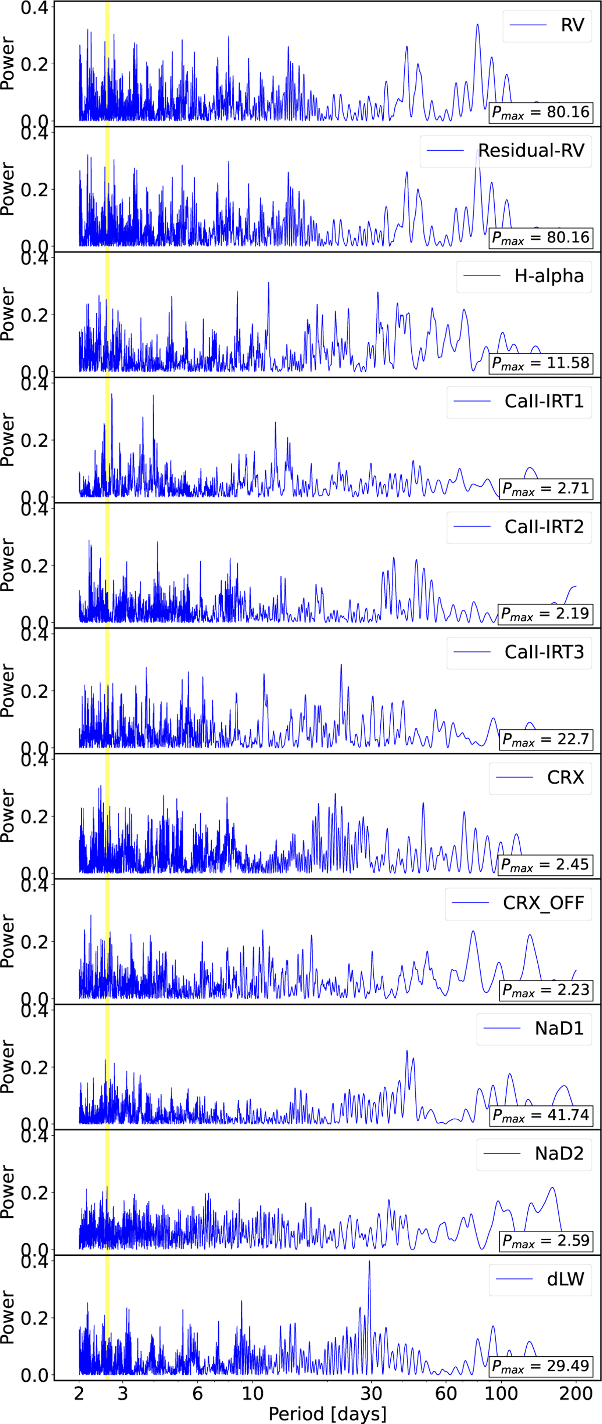 Fig. C.3 Refer to the following caption and surrounding text.