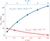 Thumbnail: Fig. 10. Refer to the following caption and surrounding text.