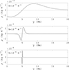 Thumbnail: Fig. 3. Refer to the following caption and surrounding text.