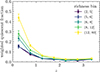 Thumbnail: Fig. 4. Refer to the following caption and surrounding text.