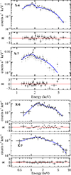 Thumbnail: Fig. 2. Refer to the following caption and surrounding text.