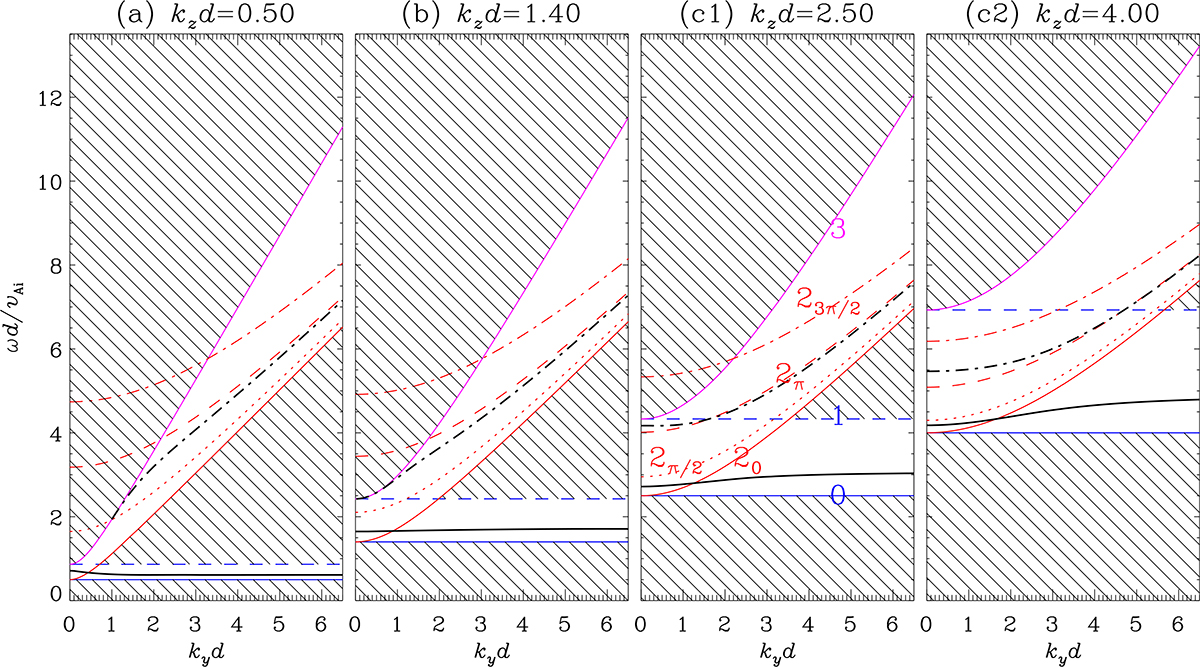 Fig. 1. Refer to the following caption and surrounding text.