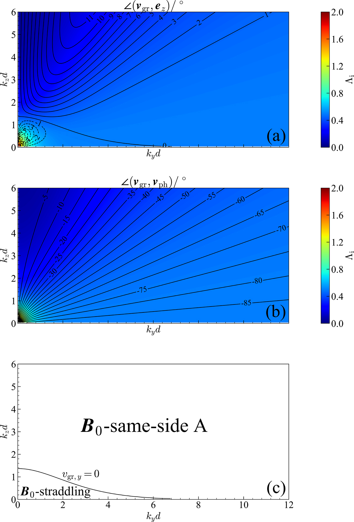 Fig. 4. Refer to the following caption and surrounding text.