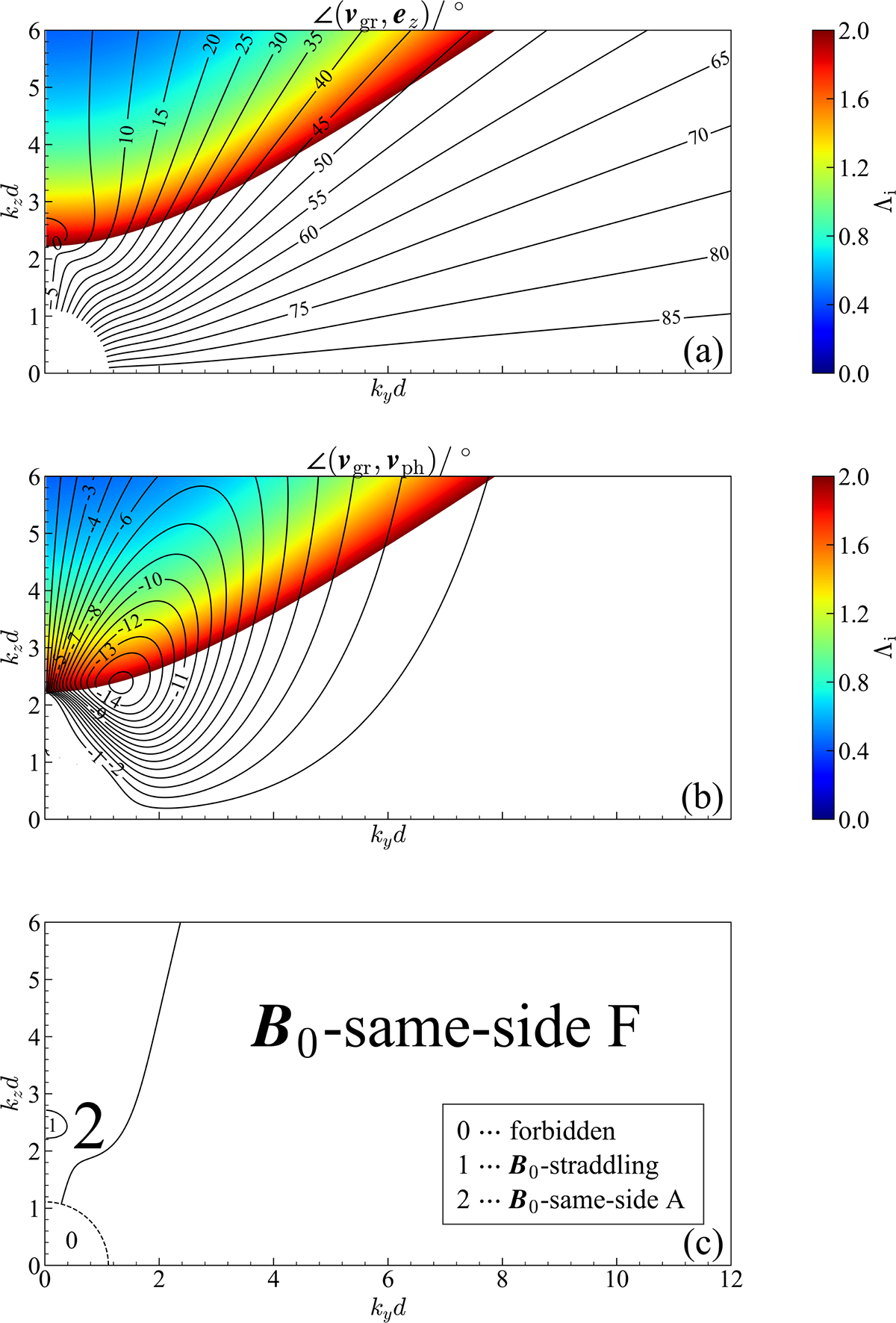 Fig. 7. Refer to the following caption and surrounding text.