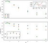 Thumbnail: Fig. 2. Refer to the following caption and surrounding text.
