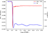 Thumbnail: Fig. 3. Refer to the following caption and surrounding text.