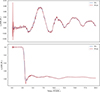 Thumbnail: Fig. A.1. Refer to the following caption and surrounding text.