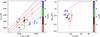Thumbnail: Fig. 2. Refer to the following caption and surrounding text.