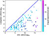 Thumbnail: Fig. 3. Refer to the following caption and surrounding text.