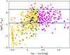 Thumbnail: Fig. 4. Refer to the following caption and surrounding text.