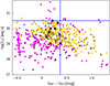 Thumbnail: Fig. 5. Refer to the following caption and surrounding text.