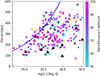 Thumbnail: Fig. 6. Refer to the following caption and surrounding text.