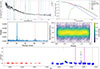 Thumbnail: Fig. 7. Refer to the following caption and surrounding text.