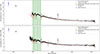 Thumbnail: Fig. B.1. Refer to the following caption and surrounding text.
