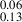 Mathematical equation: $ ^{0.06}_{0.13} $