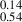 Mathematical equation: $ ^{0.14}_{0.54} $
