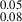 Mathematical equation: $ ^{0.05}_{0.08} $