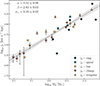 Thumbnail: Fig. 3. Refer to the following caption and surrounding text.