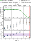 Thumbnail: Fig. 4 Refer to the following caption and surrounding text.