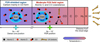 Thumbnail: Fig. 6 Refer to the following caption and surrounding text.