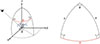 Thumbnail: Fig. A.1. Refer to the following caption and surrounding text.