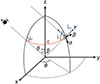 Thumbnail: Fig. 2. Refer to the following caption and surrounding text.