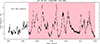Thumbnail: Fig. 1. Refer to the following caption and surrounding text.