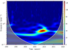 Thumbnail: Fig. A.1. Refer to the following caption and surrounding text.