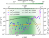 Thumbnail: Fig. 2 Refer to the following caption and surrounding text.