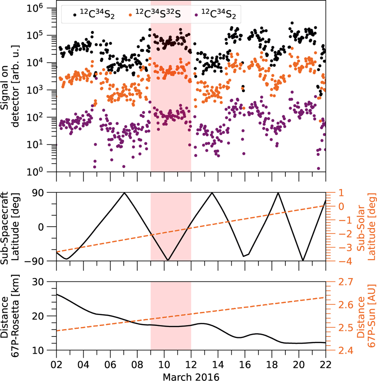 Fig. 1 Refer to the following caption and surrounding text.