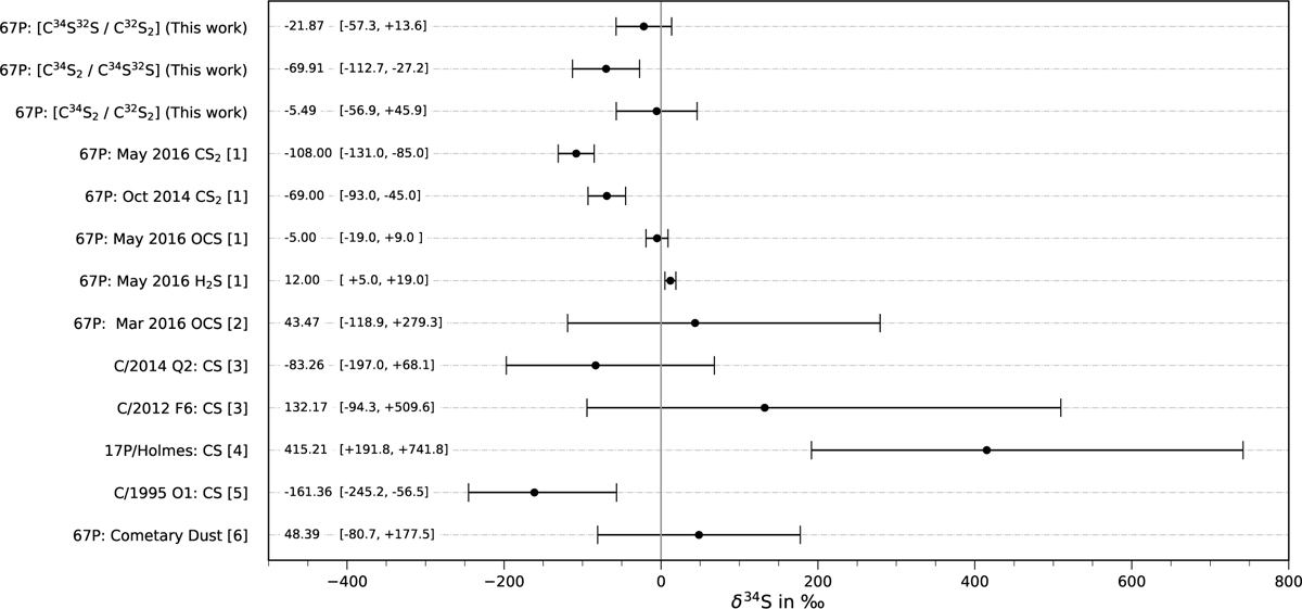Fig. 4 Refer to the following caption and surrounding text.
