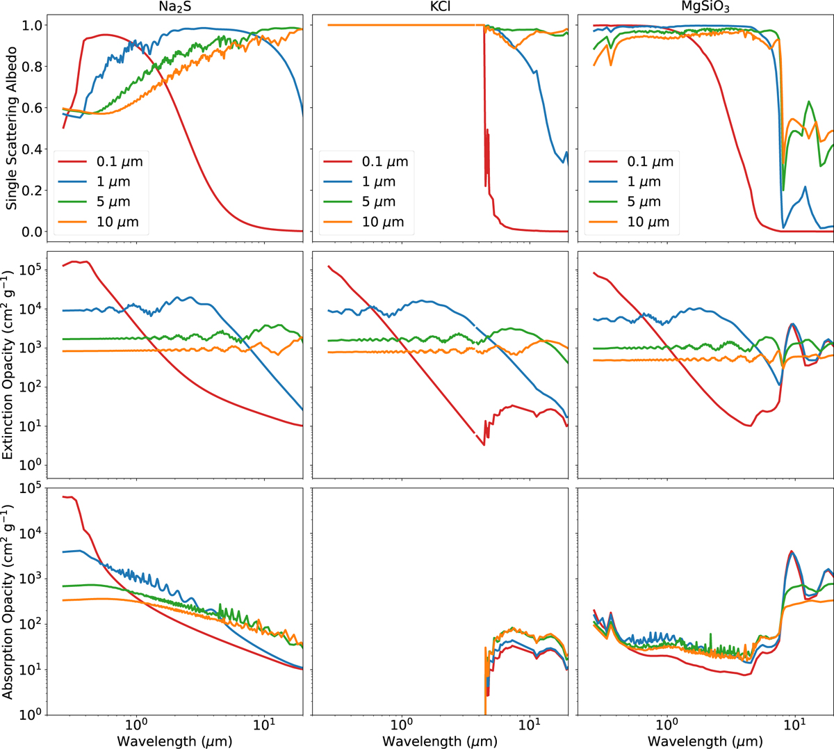 Fig. A.1 Refer to the following caption and surrounding text.