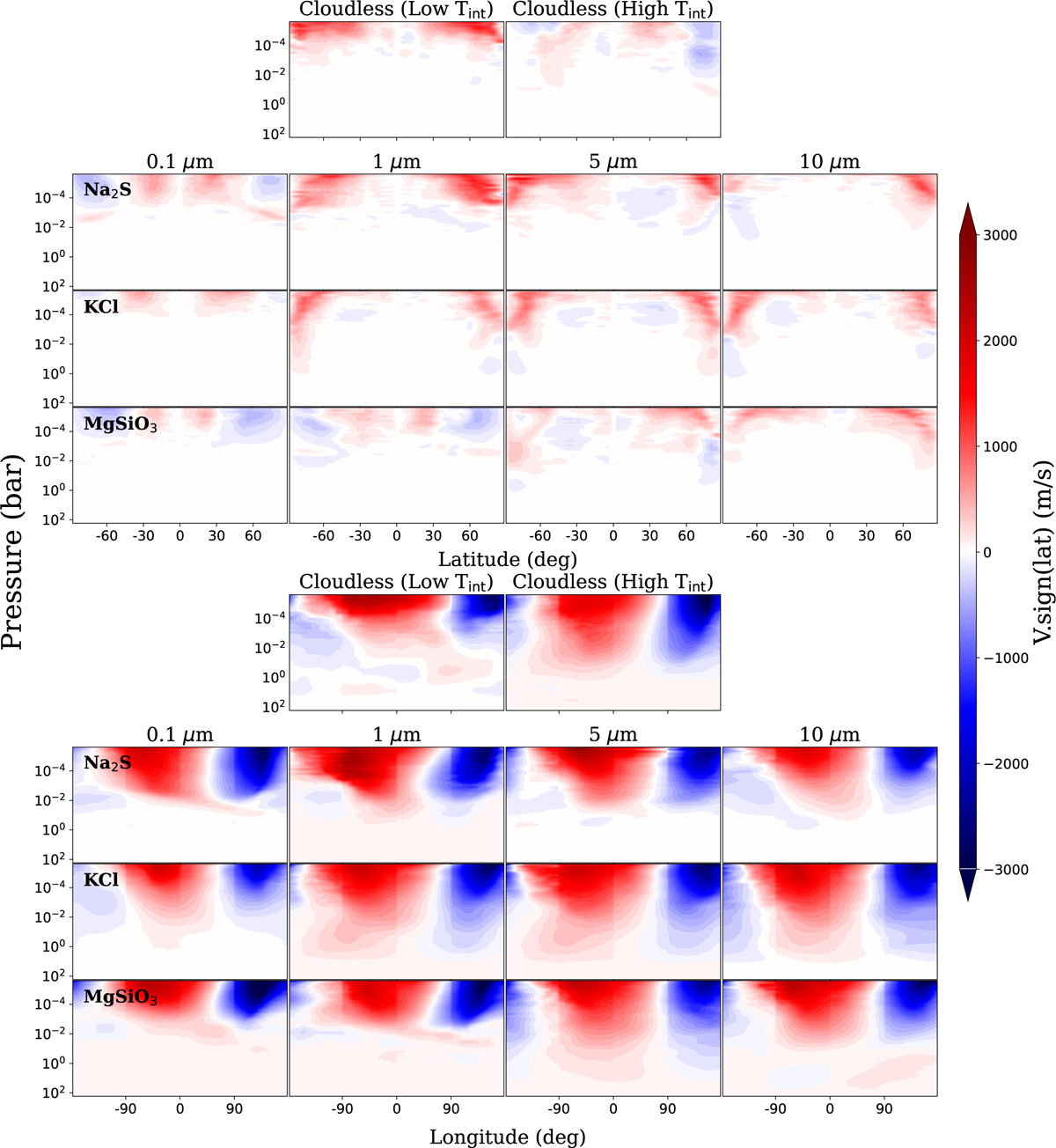 Fig. 7 Refer to the following caption and surrounding text.