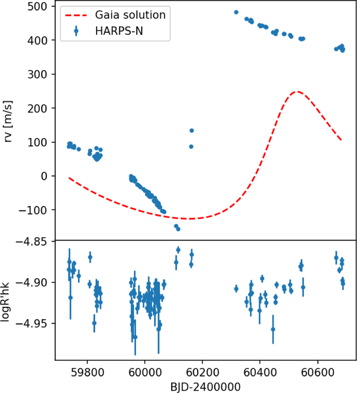 Fig. 1 Refer to the following caption and surrounding text.