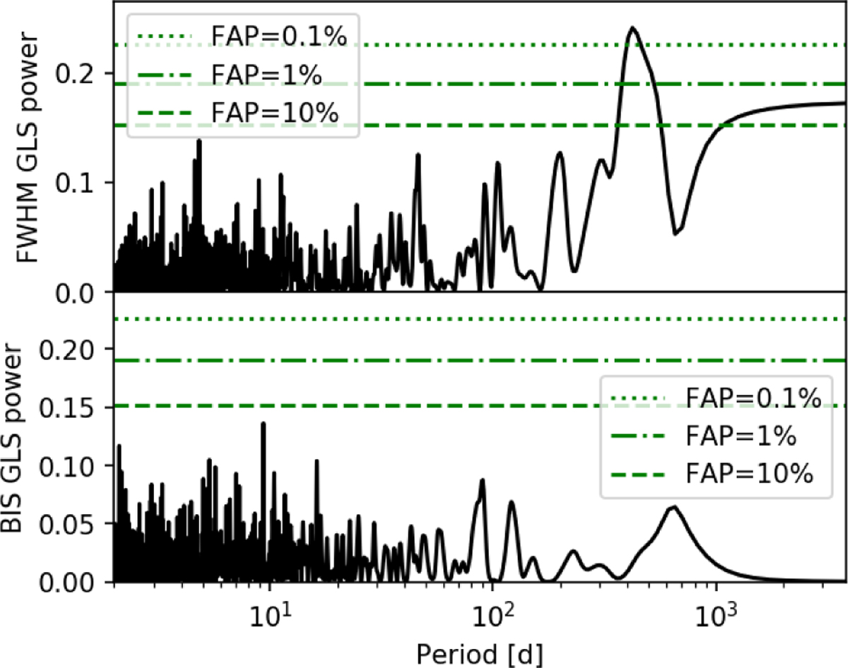 Fig. A.2 Refer to the following caption and surrounding text.