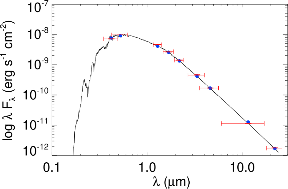 Fig. 2 Refer to the following caption and surrounding text.