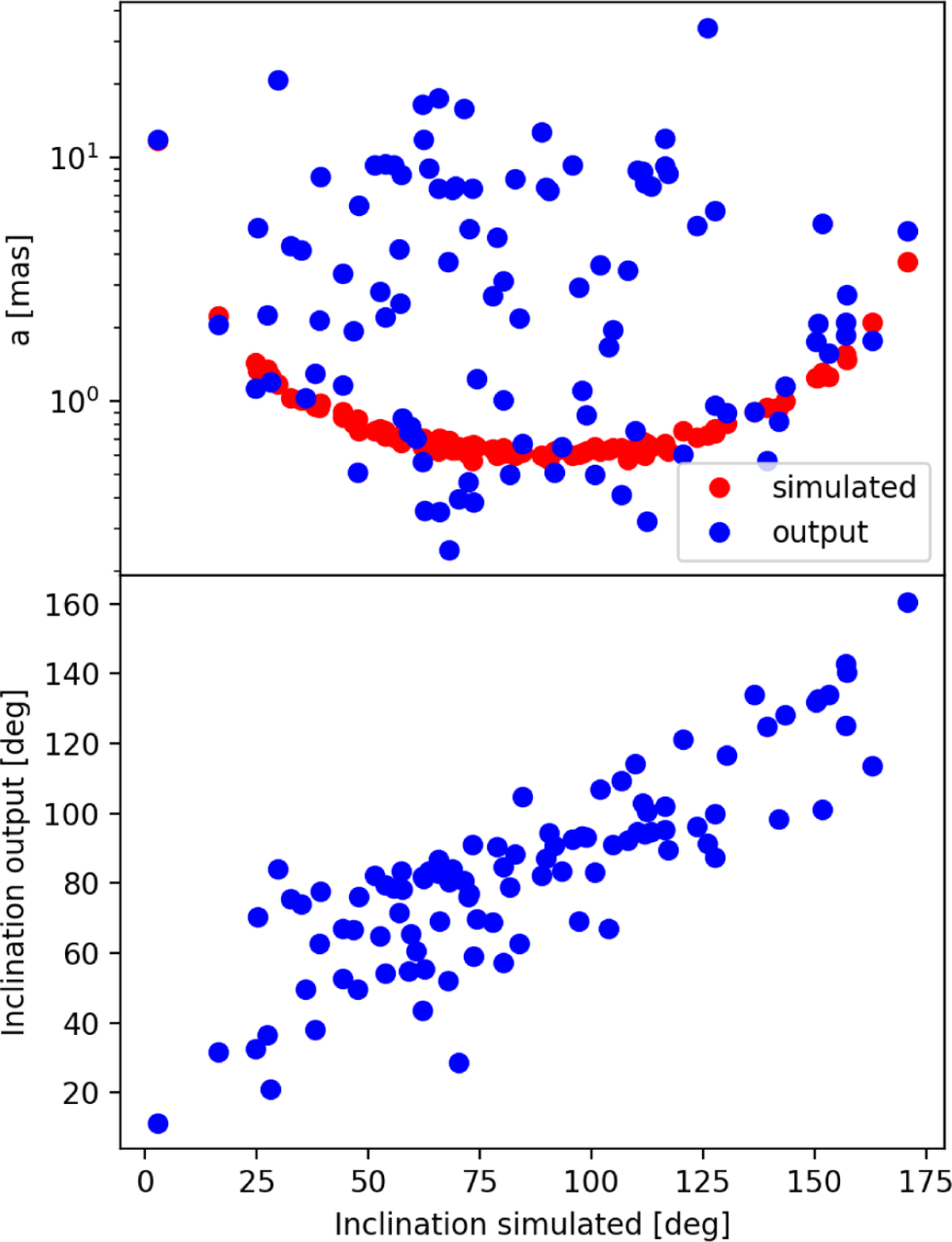 Fig. 8 Refer to the following caption and surrounding text.