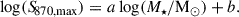 Mathematical equation: $$ \begin{aligned} \log ({S\!}_{870,\mathrm{max}}) = a \log (M_{\star }/\mathrm{M_{\odot }}) + b. \end{aligned} $$
