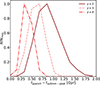 Thumbnail: Fig. B.1. Refer to the following caption and surrounding text.