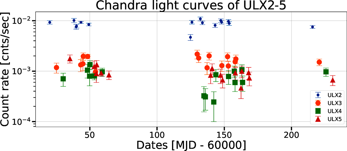 Fig. C.1. Refer to the following caption and surrounding text.