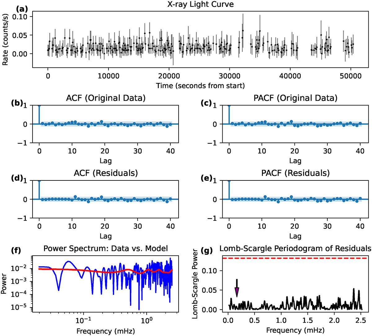 Evolution of the recent high-accretion state of the recurrent nova T ...