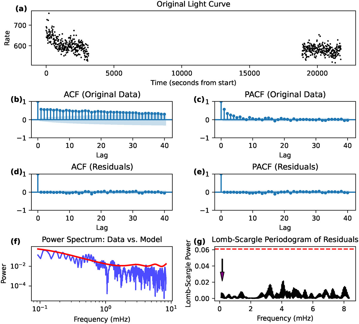 Evolution of the recent high-accretion state of the recurrent nova T ...