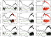 Thumbnail: Fig. 2. Refer to the following caption and surrounding text.