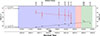 Thumbnail: Fig. 3. Refer to the following caption and surrounding text.