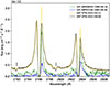 Thumbnail: Fig. 4. Refer to the following caption and surrounding text.