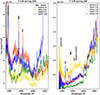 Thumbnail: Fig. 6. Refer to the following caption and surrounding text.